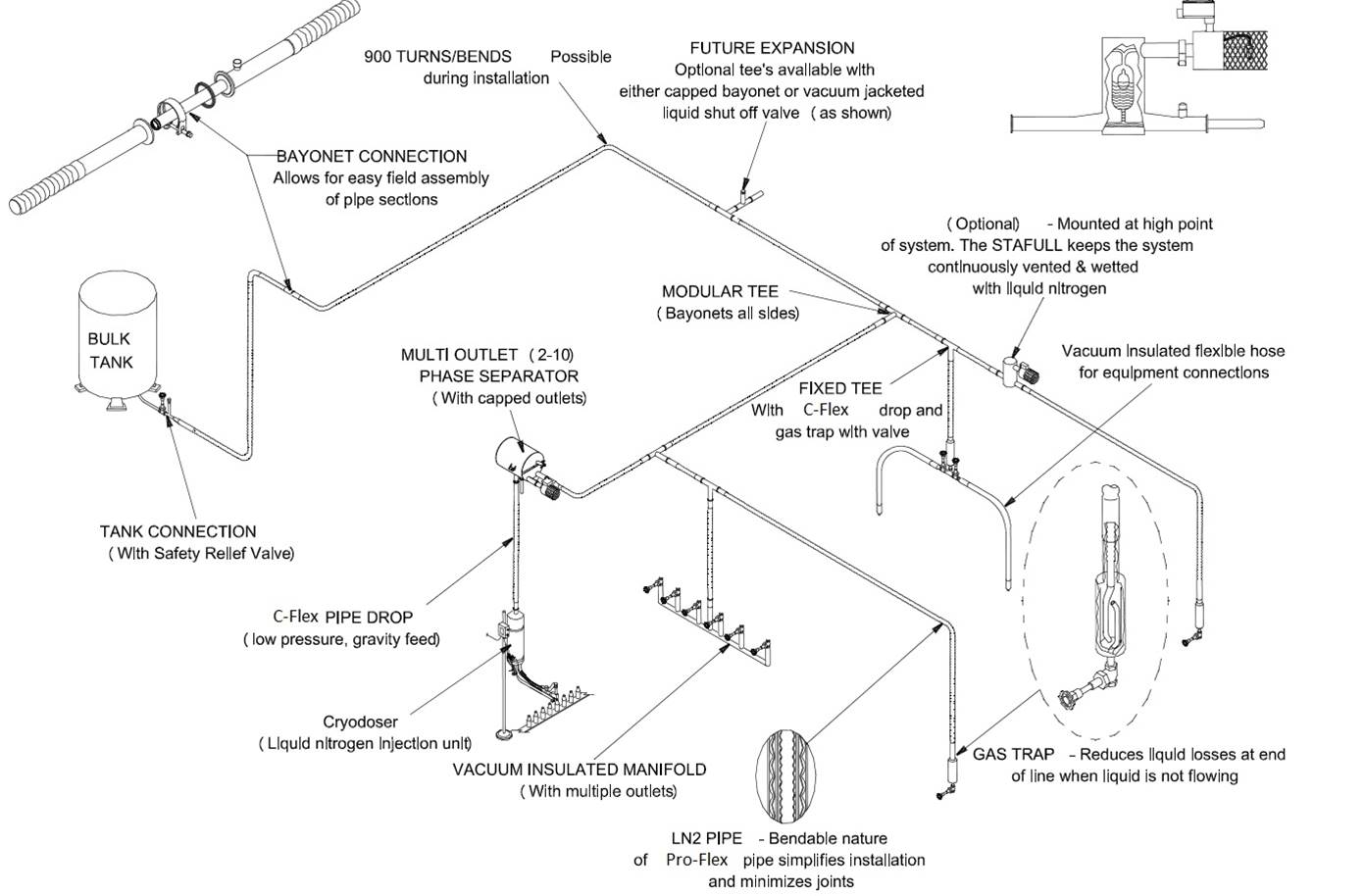 Phase Separator - Vibgyor International